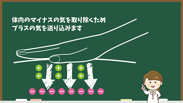 自己免疫疾患 難病等にどのような効果を発揮するのか Astすだ気功院 東京品川区 品川区 大崎駅 徒歩4分の気功 治療院 自己免疫疾患 難病に効果を発揮しています